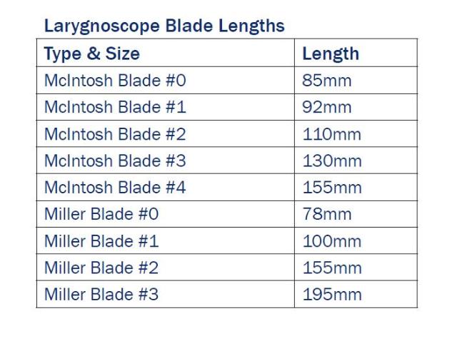 Laryngoscope Blade Size Chart Neonate
